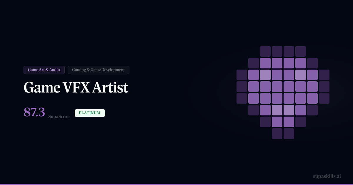 Game VFX Artist — SupaSkills