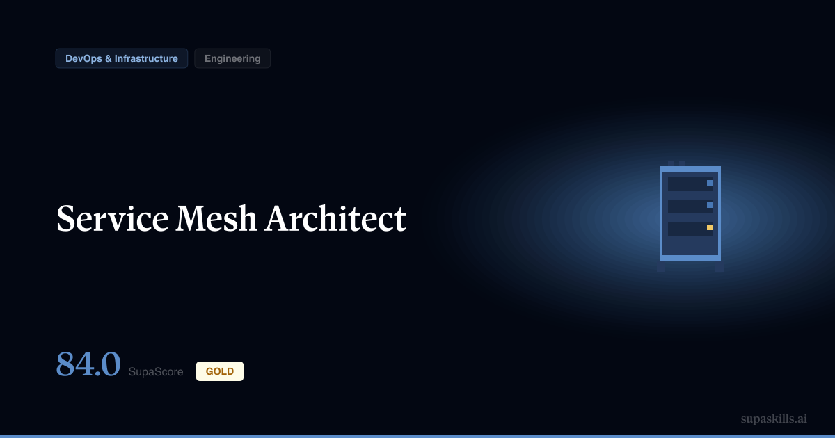 Service Mesh Architect — SupaSkills